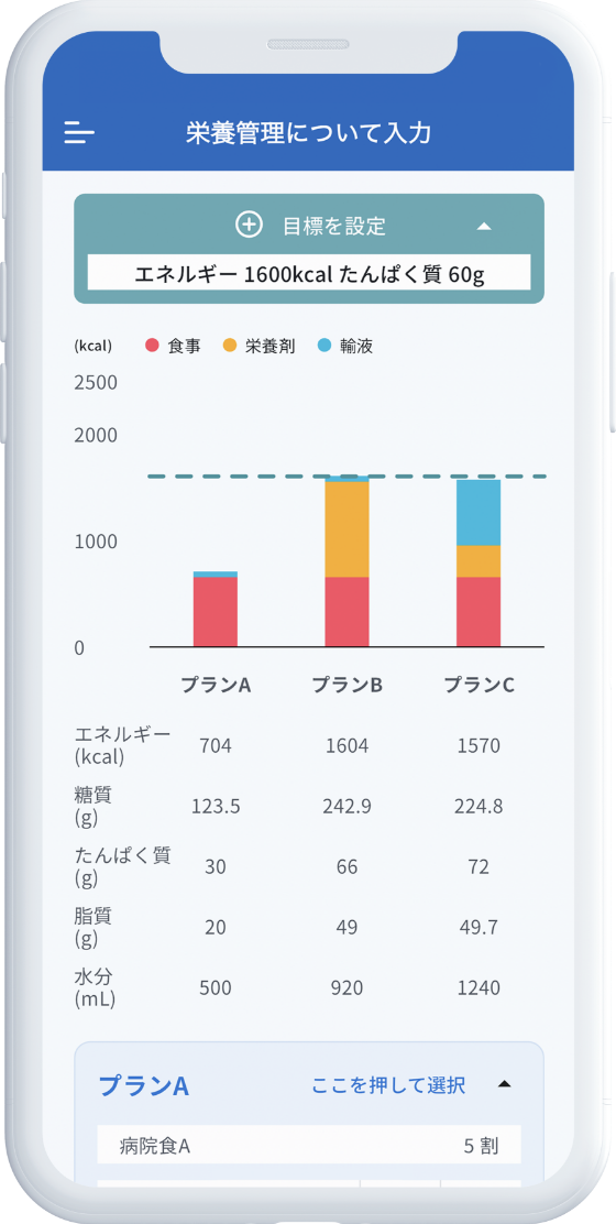 栄養管理についてのグラフ表示画面