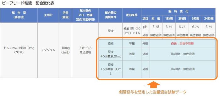 医療用医薬品 医療機器 よくある質問 公式 大塚製薬工場 医療関係者向けページ Otsuka Pharmaceutical Factory Inc