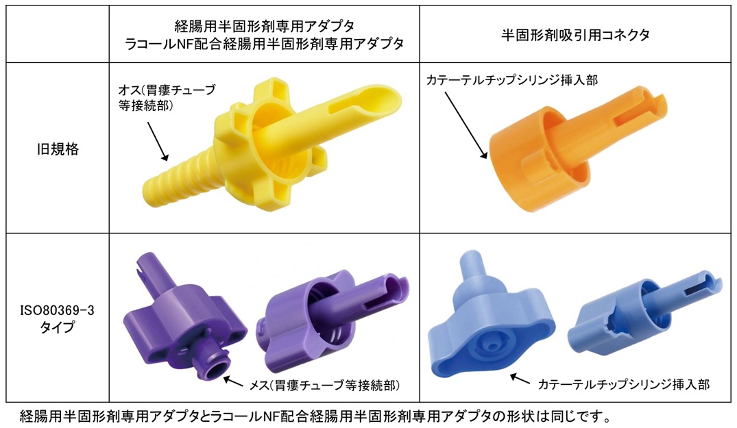 ラコプタ・ラコネクタ・イノプタ形状.jpg