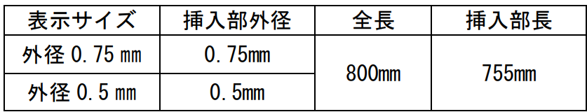 製品概要　形状・構造及び原理等　挿入画像（表組）.png