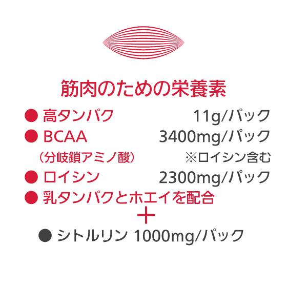 筋肉のための栄養素 ●高タンパク 11g/パック ●BCAA（分岐鎖アミノ酸） 3400mg/パック ※ロイシン含む ●ロイシン 2300mg/パック ●乳タンパクとホエイを配合 + ●シトルリン 1000ｍg/パック