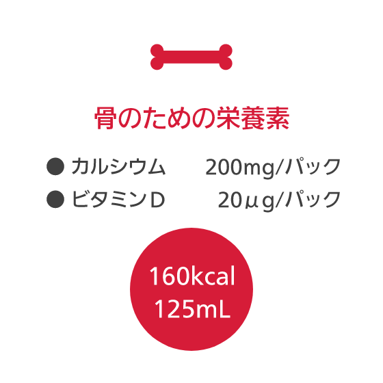 骨のための栄養素 ●カルシウム 200ｍg/パック ●ビタミンＤ 20μg/パック （160kcal 125mL）